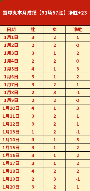 菲尔,斯宾塞获,盛典,乐竞体育官网,LeJin,SPORTS,乐竞体育中国官网,LeJin体育平台,乐竞体育服务