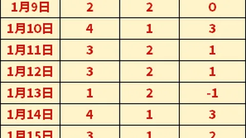 “周二007国王杯：巴塞罗那VS马竞赛事前瞻”